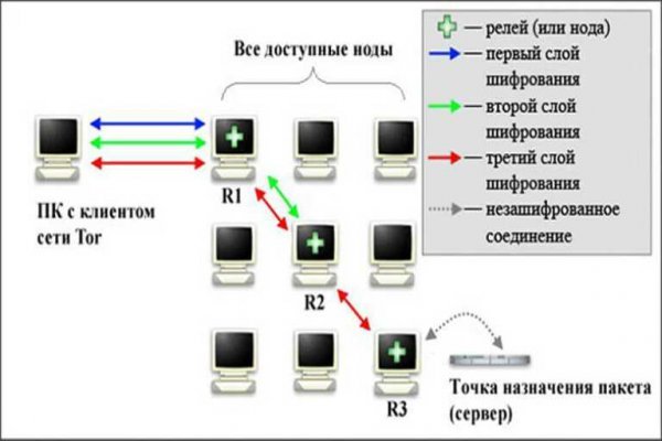 Кракен сайт 13at