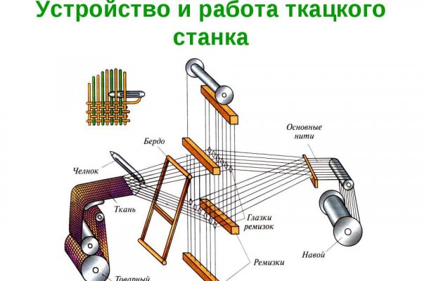 Ссылка на магазин кракен